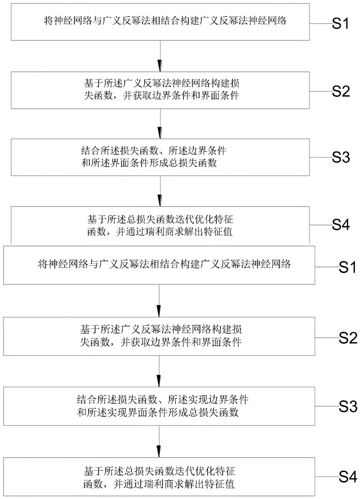 一种求解反应堆物理中不连续界面K-特征值问题的方法