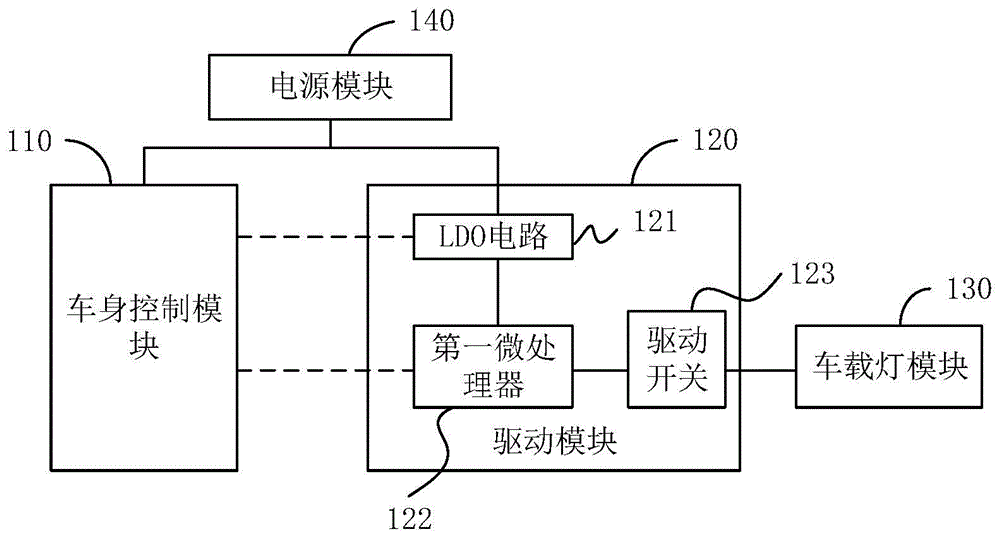 车载灯供电电路、供电方法