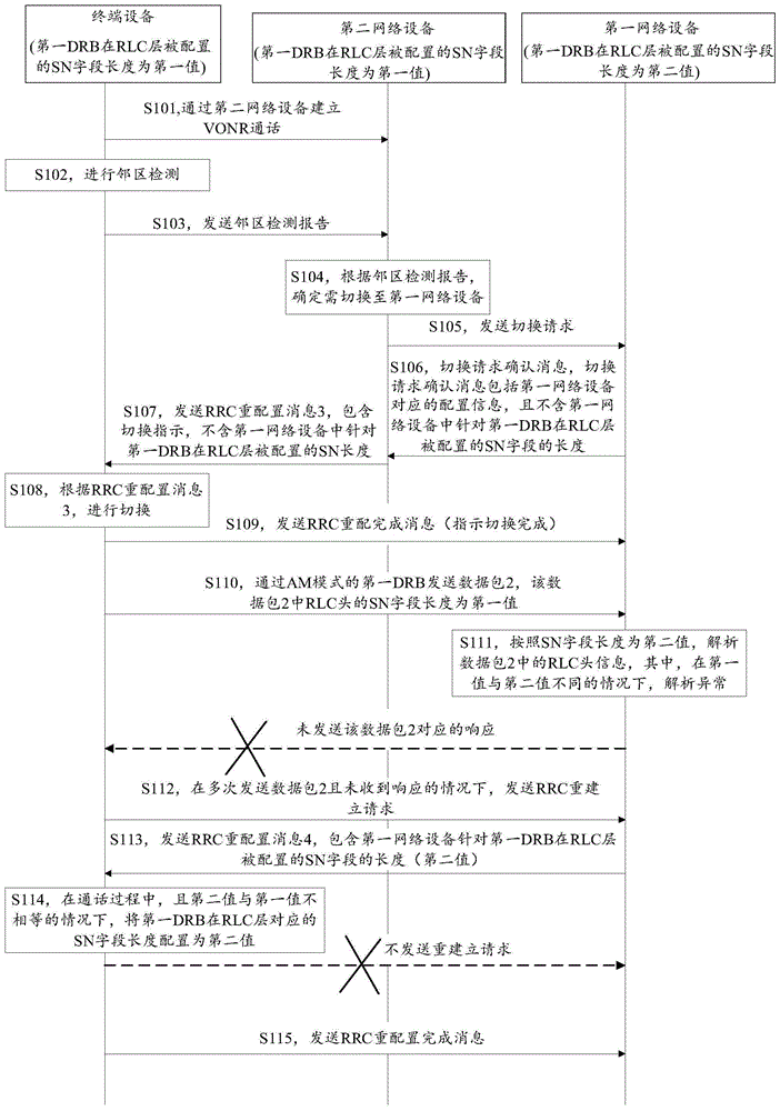 一种通信方法及终端设备