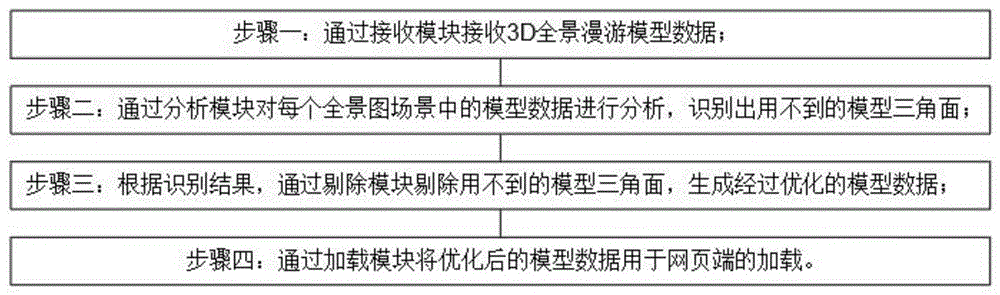 3D全景漫游模型智能拆分方法