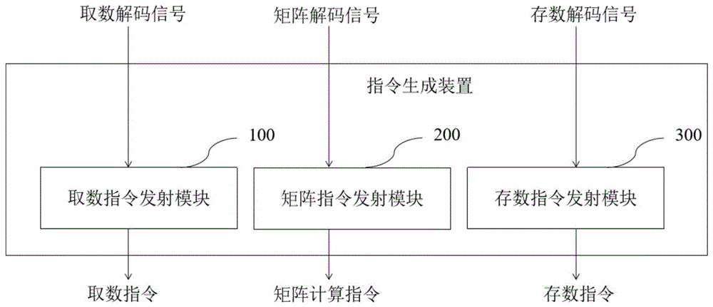 指令生成装置、方法、设备、存储介质和计算机程序产品