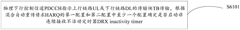 定时器启动方法、装置