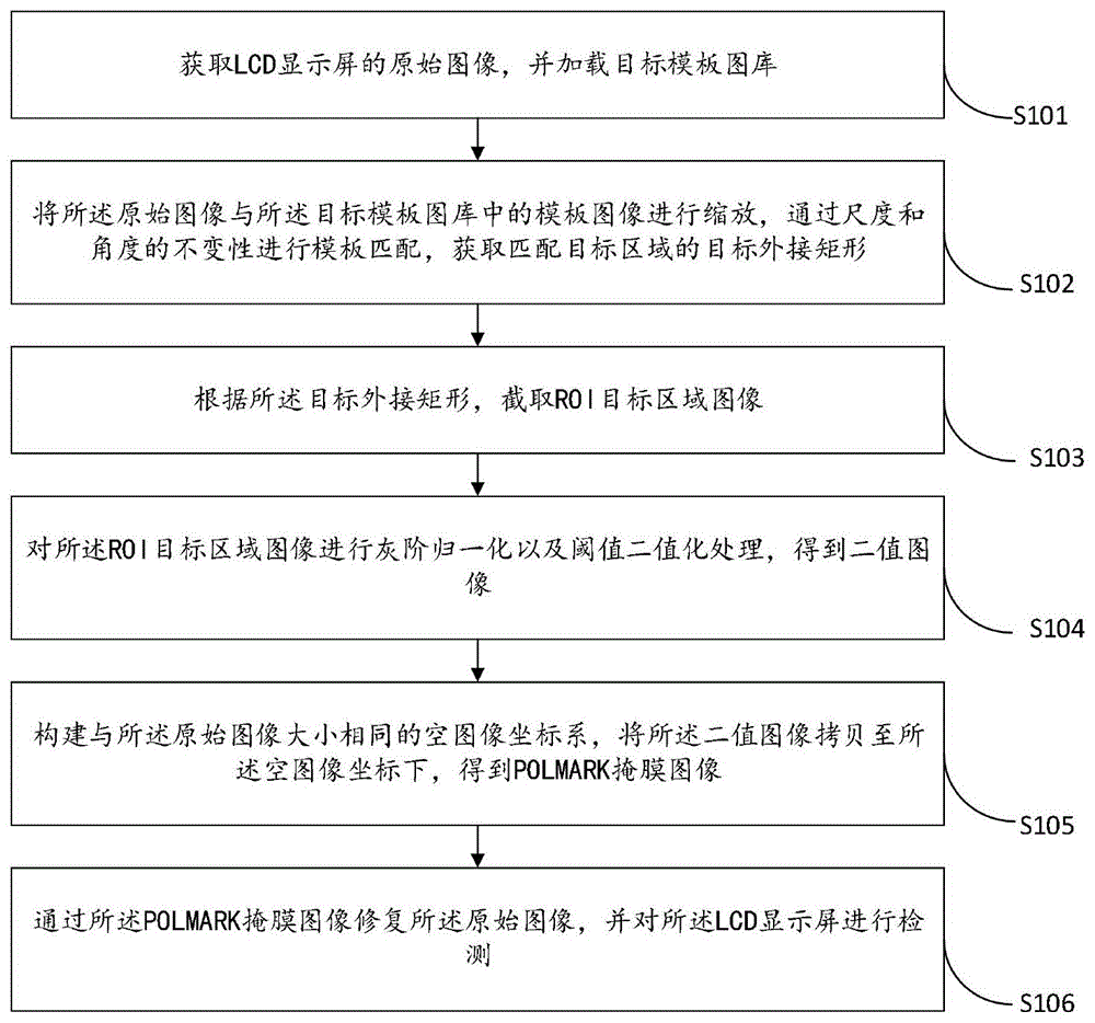 一种LCD显示屏POLMARK定位检测方法及系统