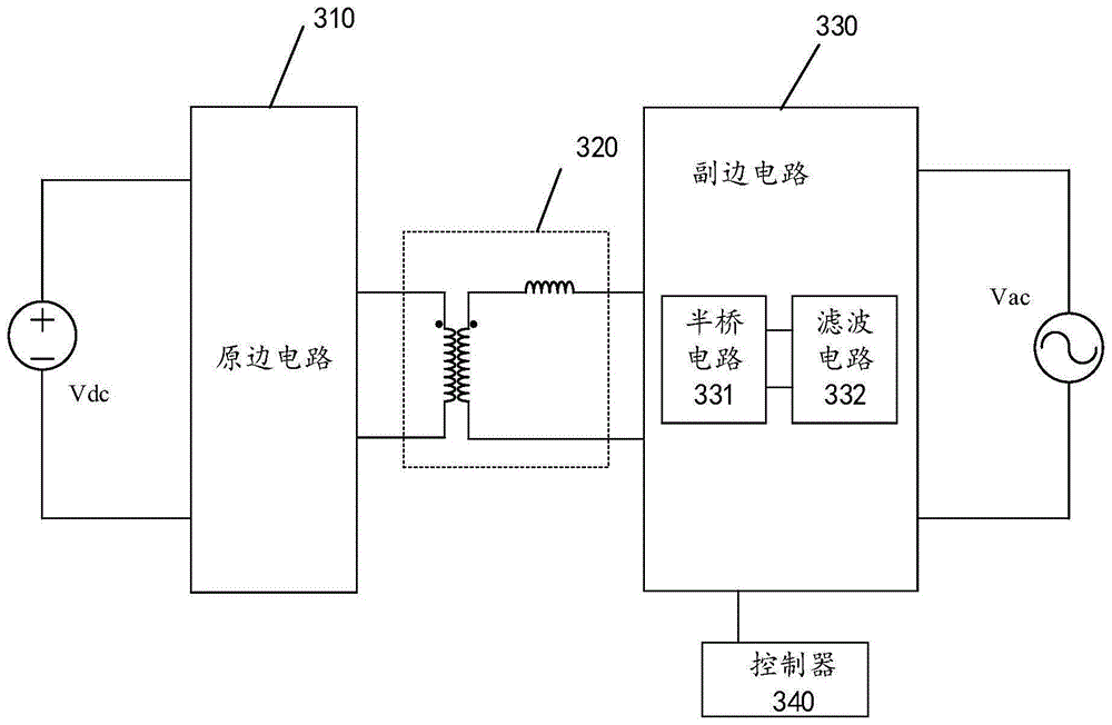 一种逆变器和发波控制方法