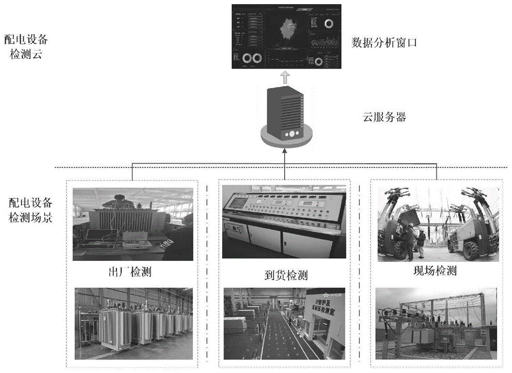 基于全环节检测共享数据的电力设备预评价方法