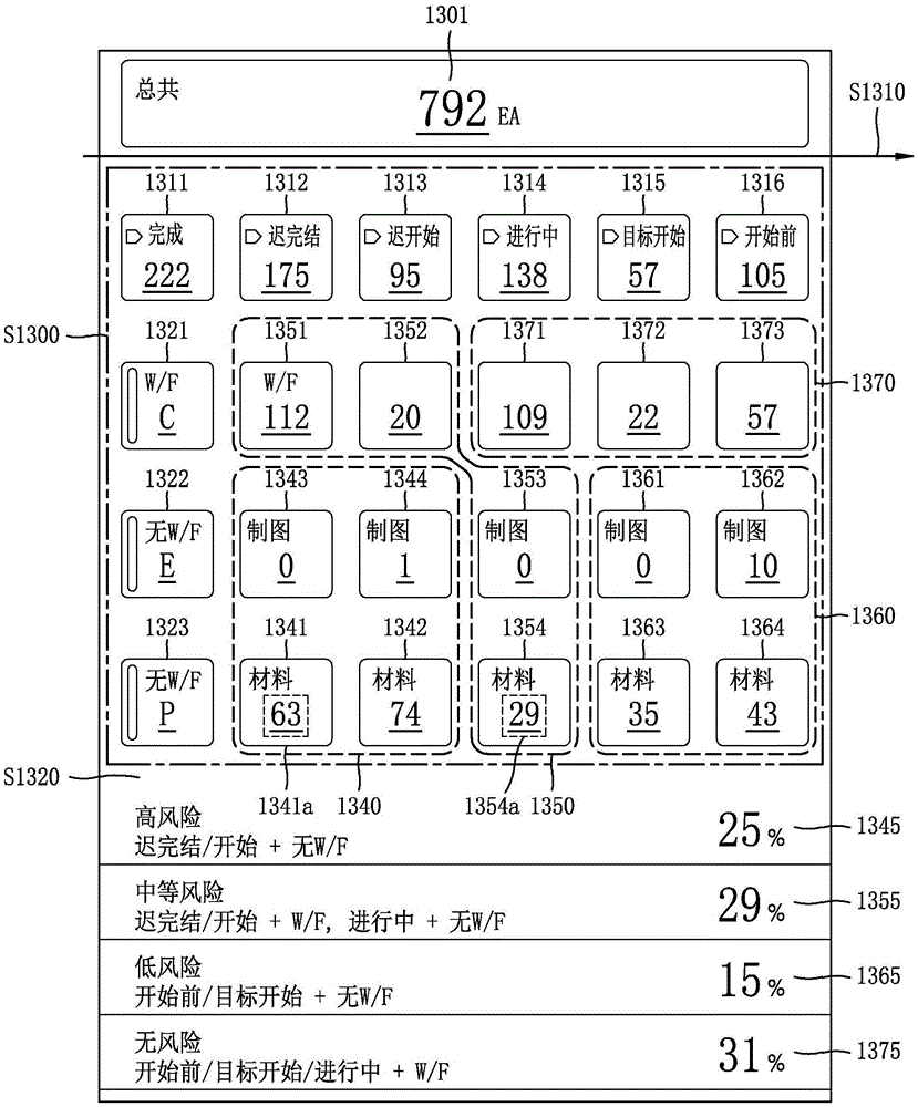 用于管理工程的方法和装置