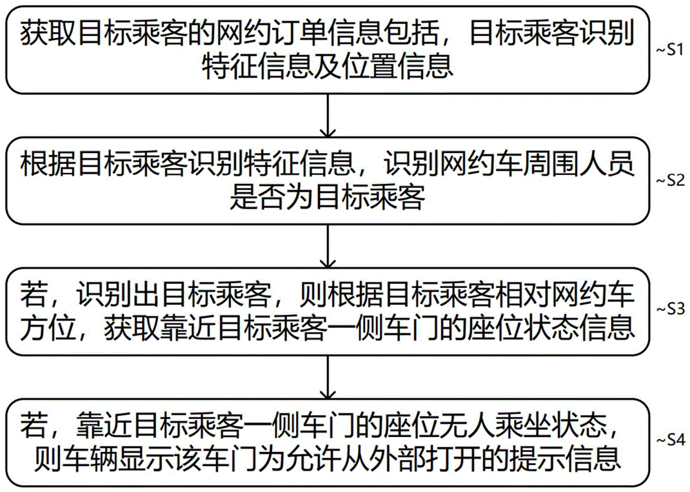 网约车接客方法、装置、电子设备、存储介质及车辆