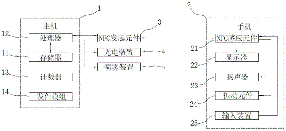 一种面向特殊人群的自然教育智能系统