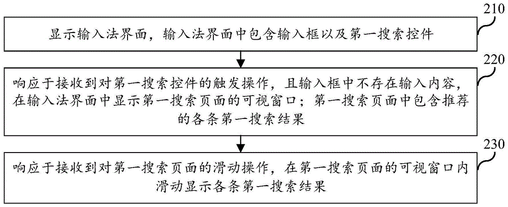 搜索结果显示方法、装置、设备、存储介质及程序产品