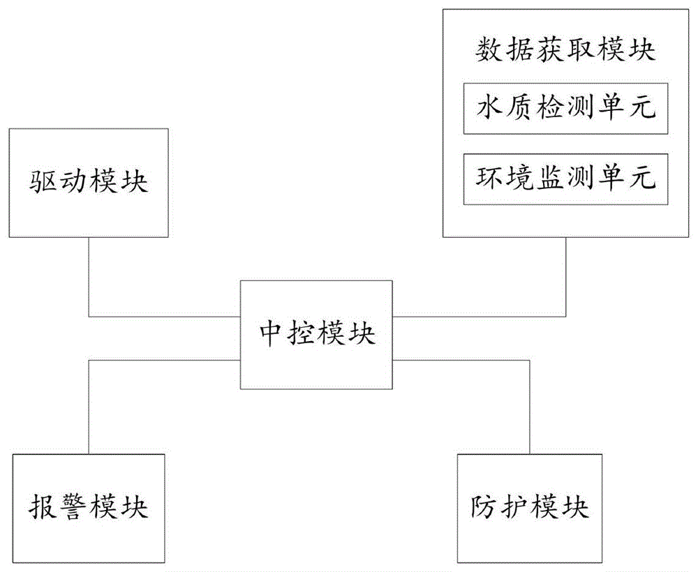 电厂取水口生物监测报警系统