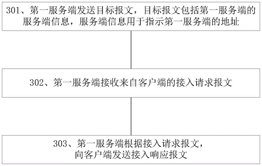 一种数据传输方法和相关设备