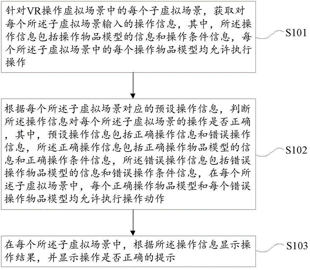 基于VR场景的训练考核方法、装置、计算机设备及介质