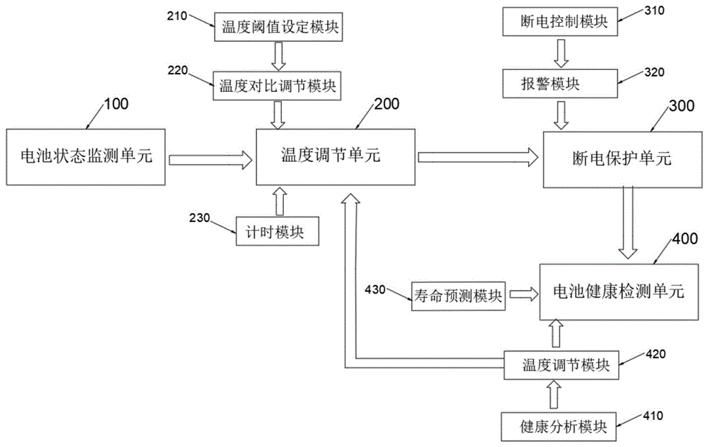 一种新能源汽车充电电池的断电保护装置及其系统