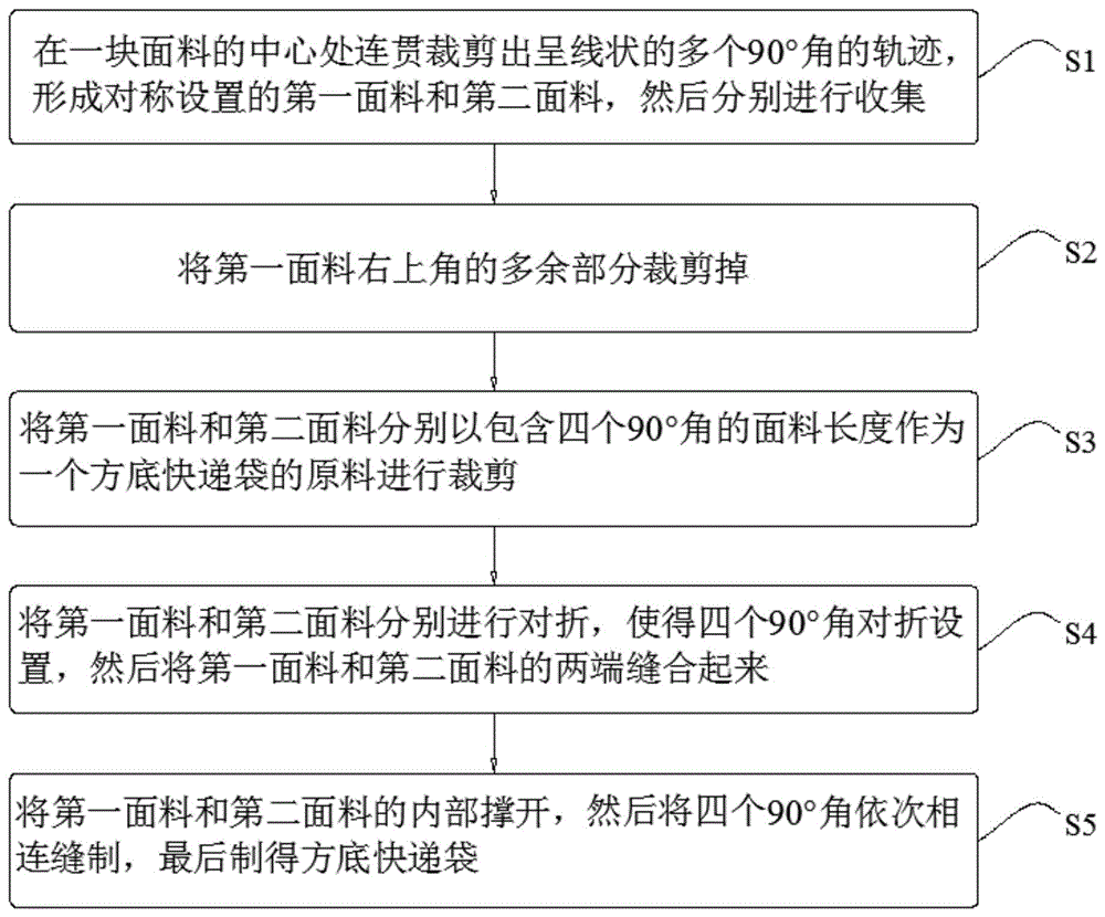 一种方底快递袋的加工方法