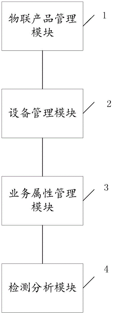 柔性生产线的能耗统计系统、方法、设备和介质