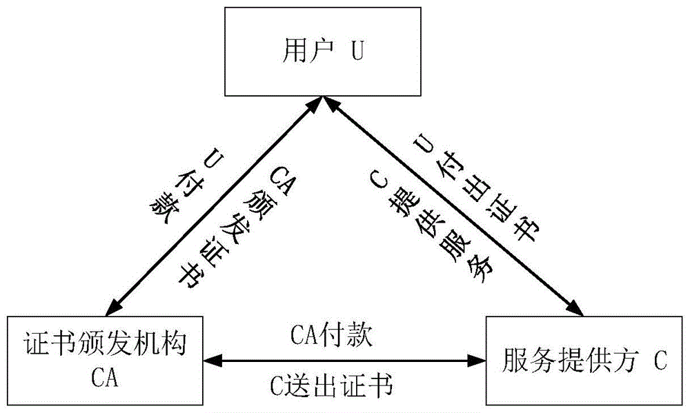 基于可计费数字证书的公共场景匿名通信计费方法及系统