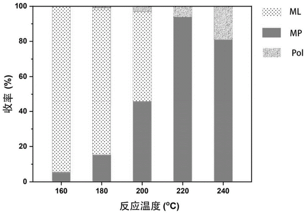 一种聚醇酸酯类塑料的降解方法