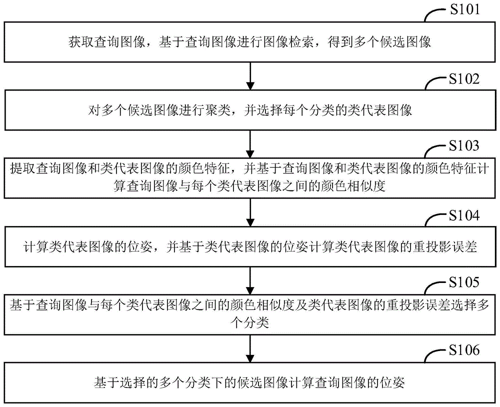 图像处理方法及相关设备