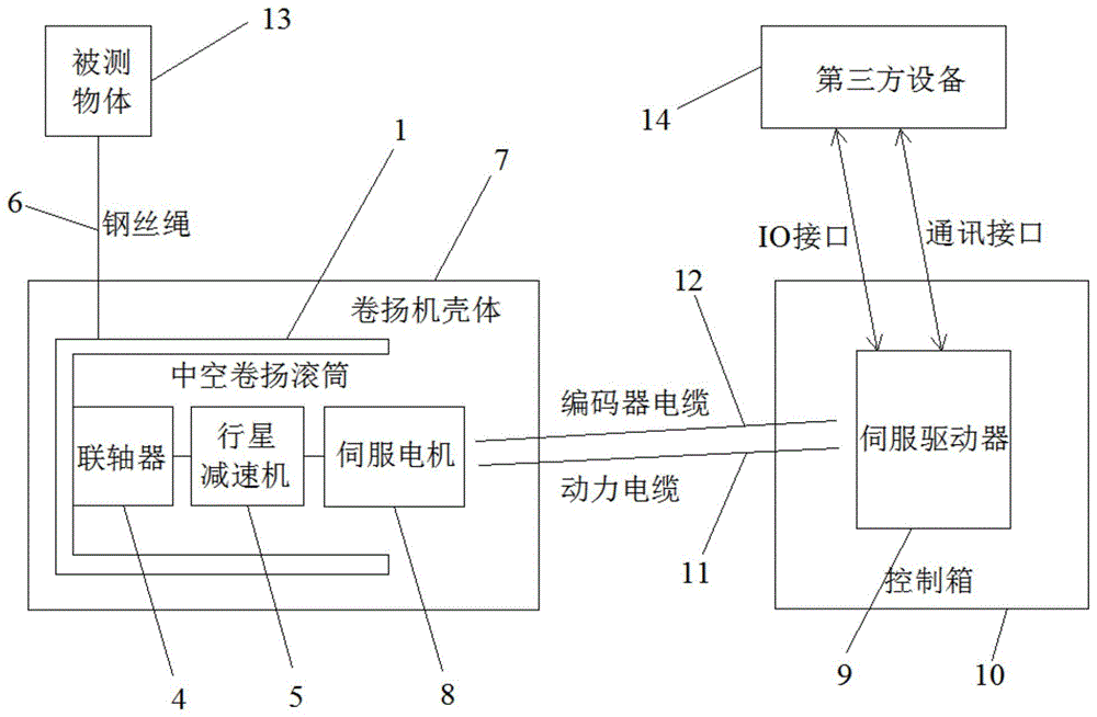 一种微型恒张力卷扬位移测量装置