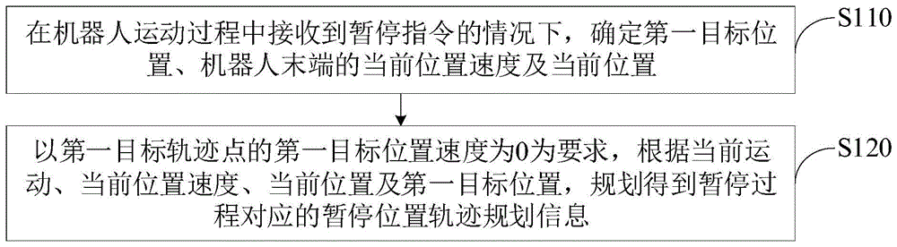 轨迹规划方法及装置