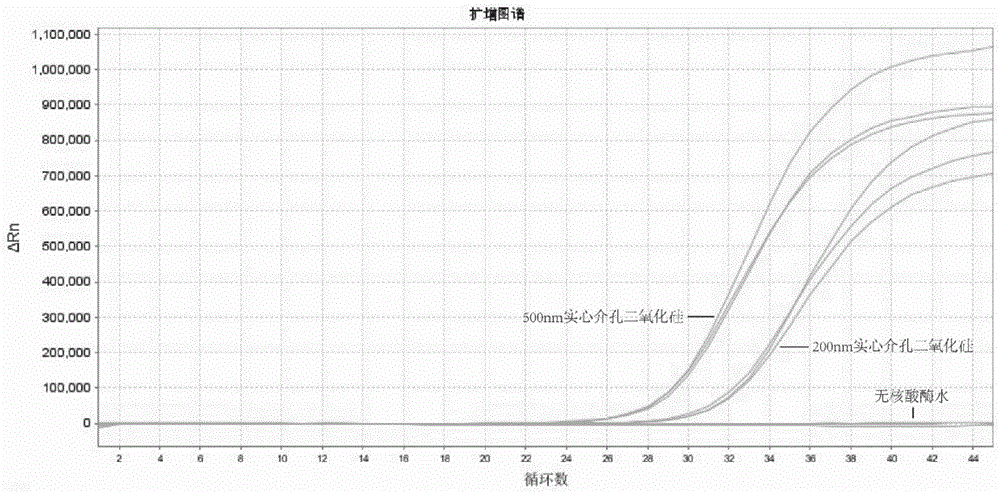 利用多孔纳米材料进行核酸提取和纯化的方法和试剂