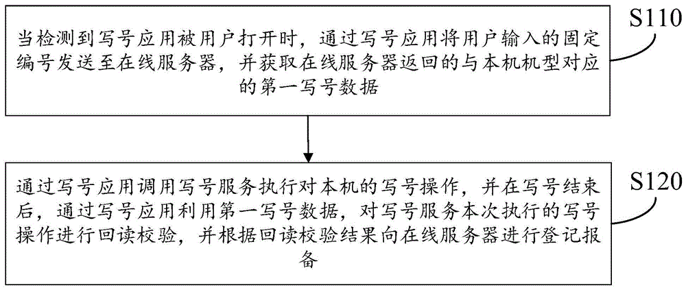 在线写号方法、工业手持设备、存储介质及计算机设备