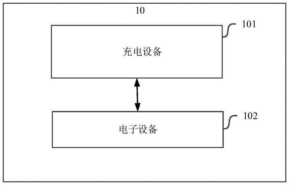 数据处理方法及充电设备、计算机设备和存储介质