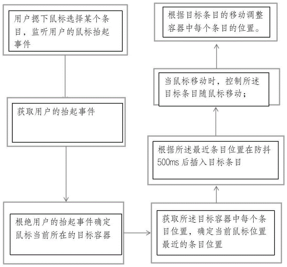 一种基于javascript实现的拖拽方法