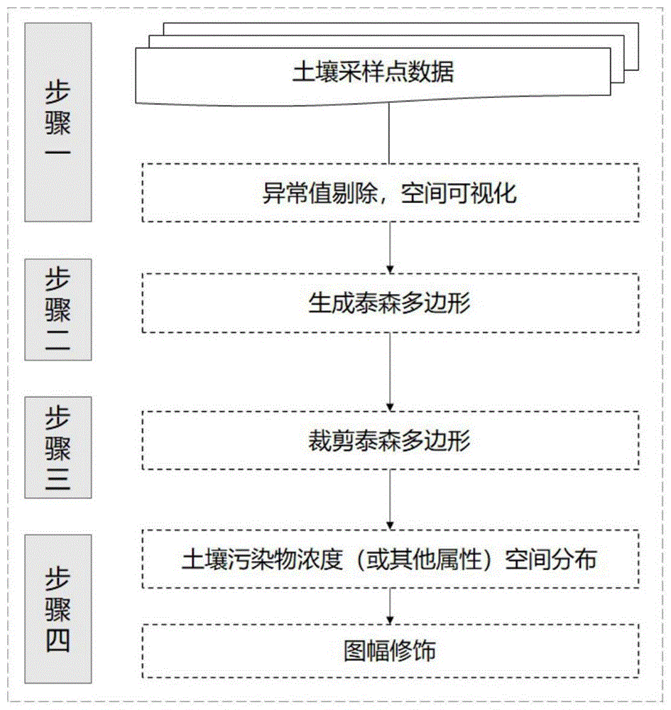 一种基于泰森多边形的土壤污染物浓度空间分布制图方法及系统