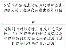 一种钻头刃磨方法及钻头