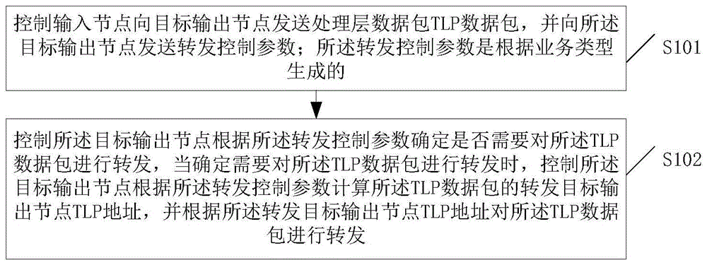 一种视频拼控方法和装置