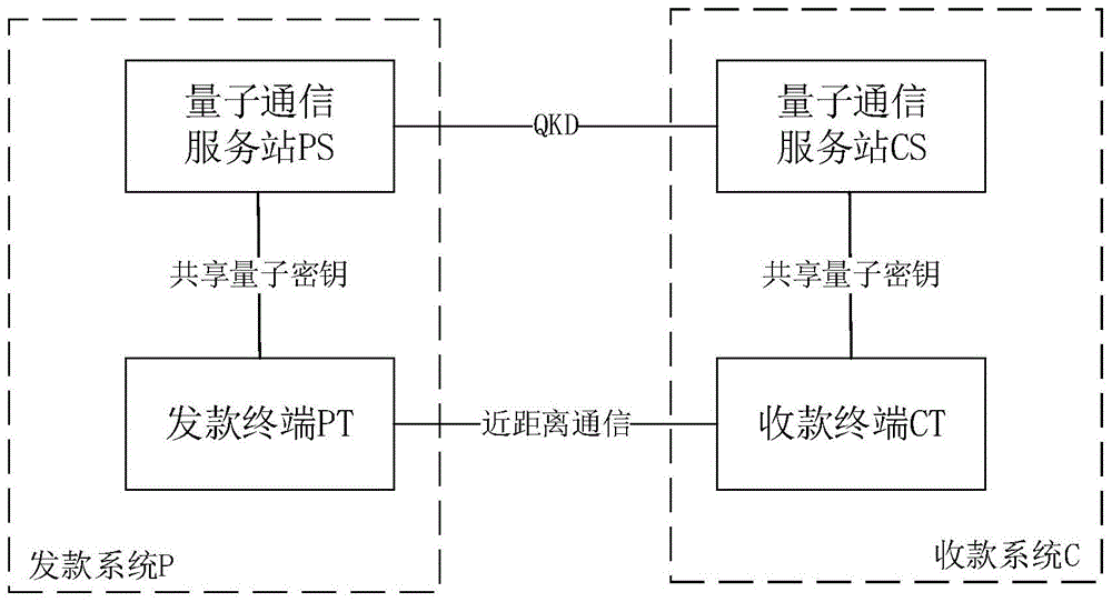 可计费的量子密钥和服务计费系统及方法