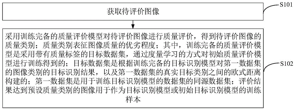 一种基于任务驱动的空间目标图像质量评价方法