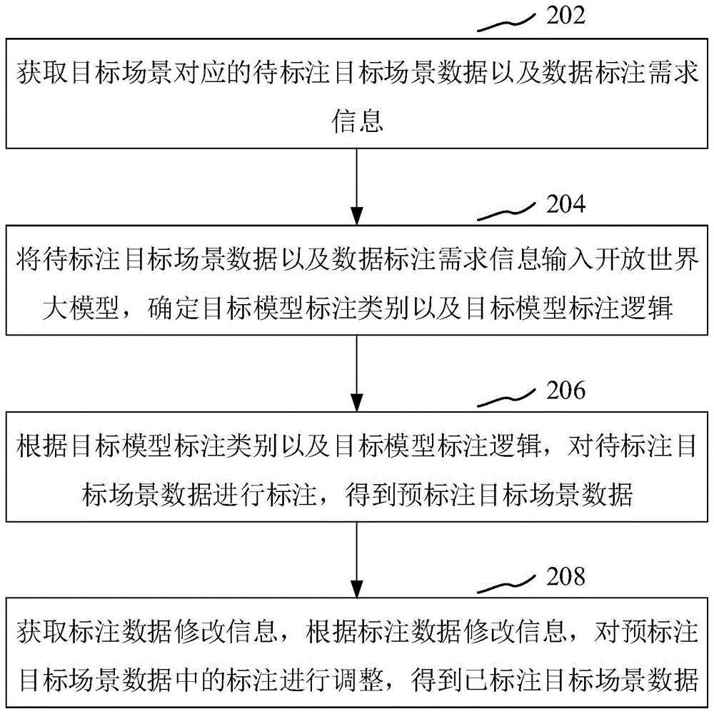 基于开放世界大模型的半自动化标注方法和装置