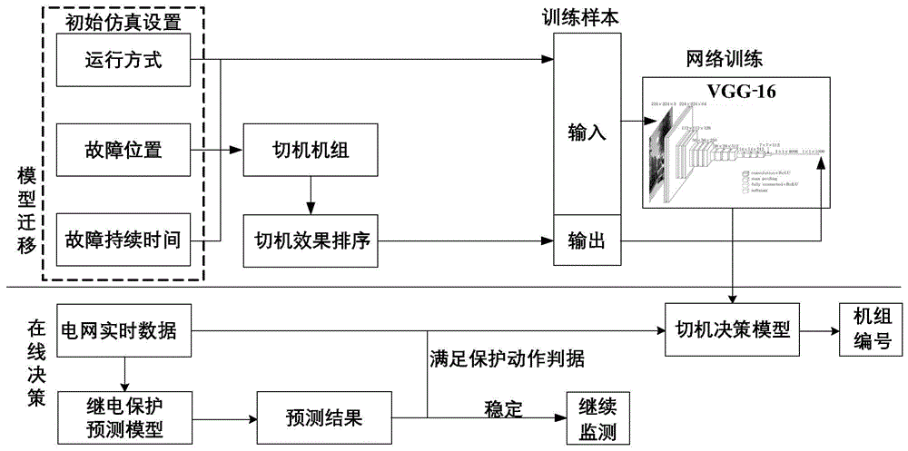 继电保护策略生成方法、装置、电子设备及存储介质