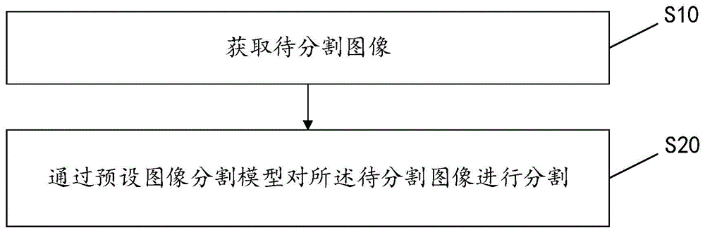 图像分割方法、装置、设备及存储介质