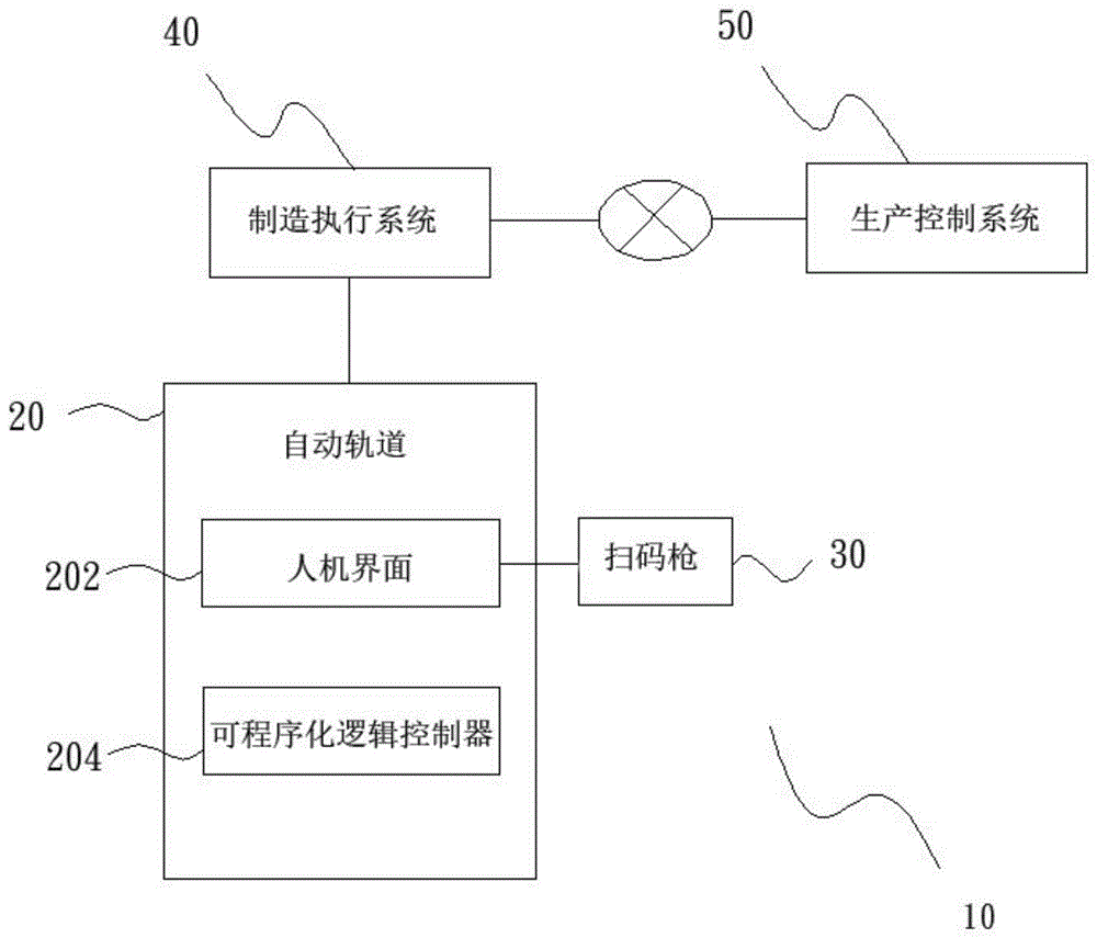 扫描检测系统