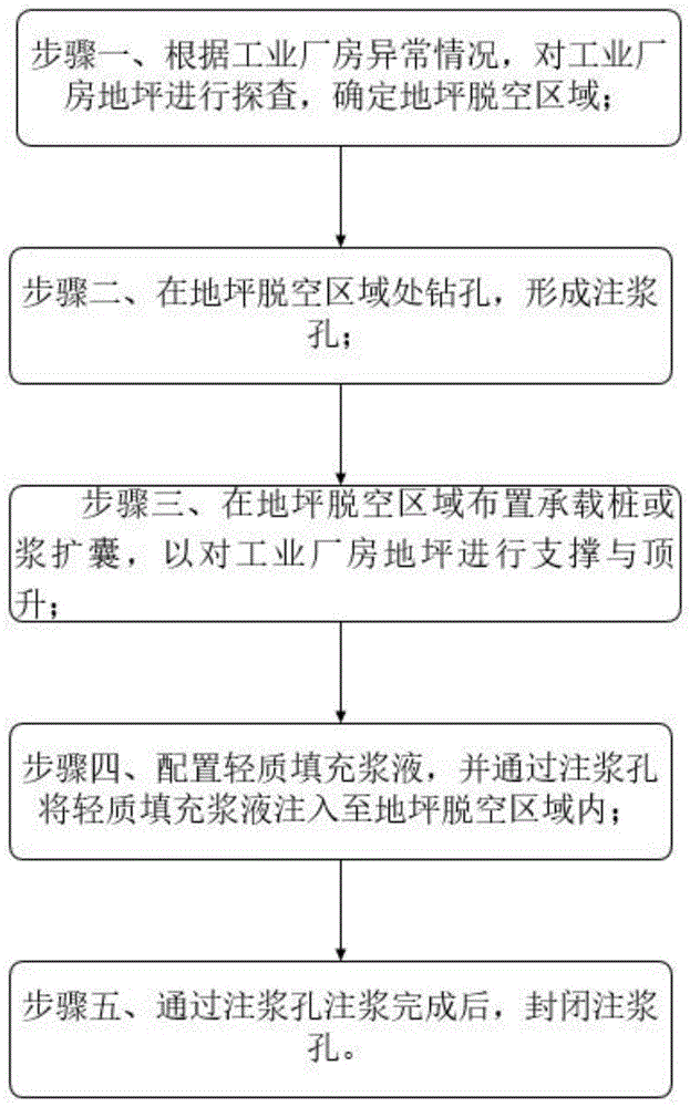 对沉降过大与脱空的工业厂房地坪进行密实顶升的方法