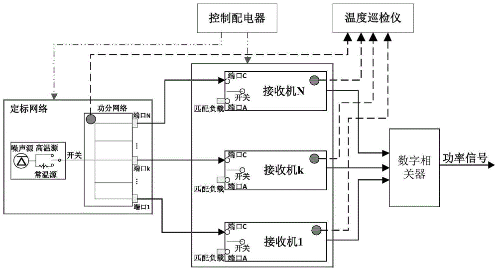 一种多通道定标网络传输效率因子的高精度测试方法