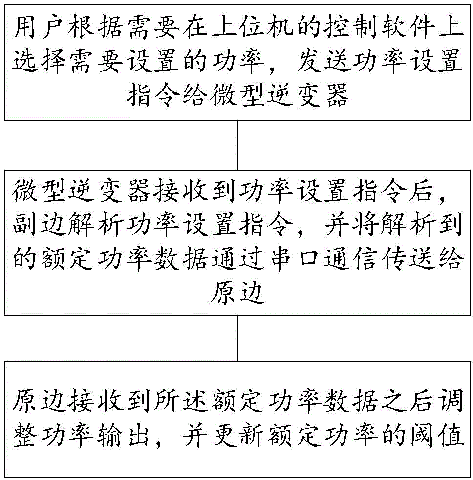 一种改变微型逆变器功率的方法及系统