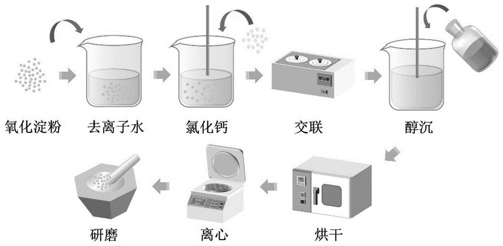 一种用于可微波预油炸食品的外裹糊及其应用