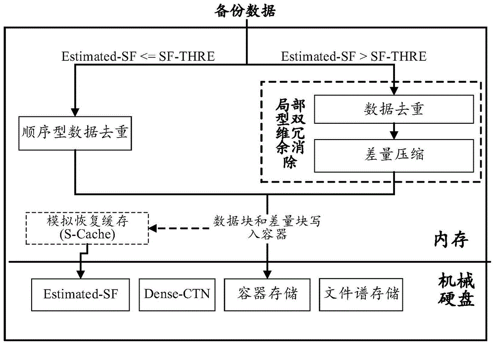 数据备份方法