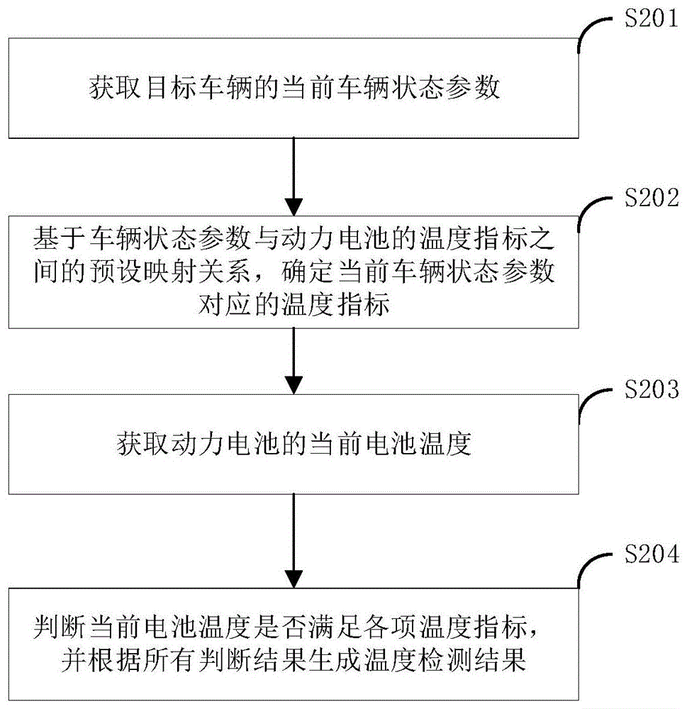 一种动力电池的温度检测方法及装置