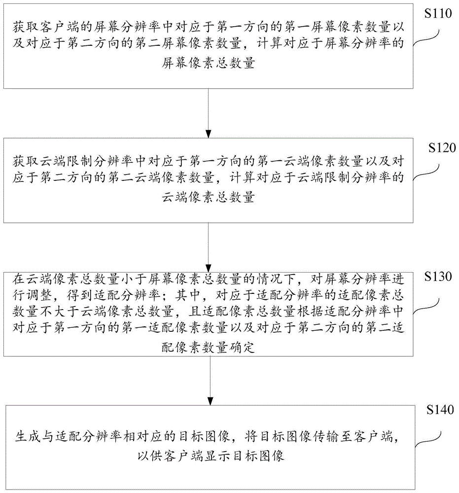 图像显示方法、装置、系统、电子设备及存储介质