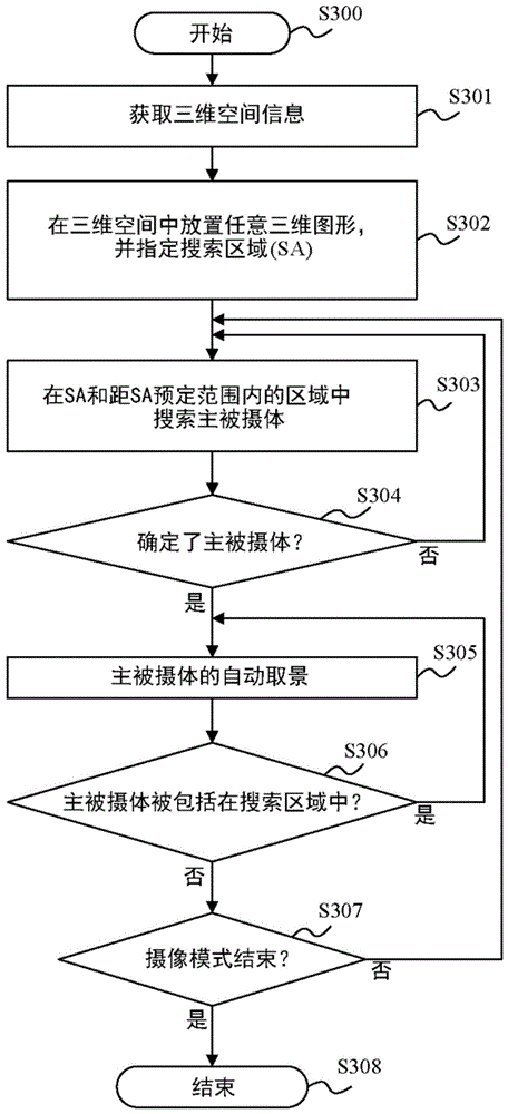 控制设备、摄像设备、控制方法和存储介质