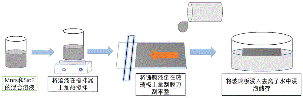 一种油水分离抗污染膜及其制备方法与应用