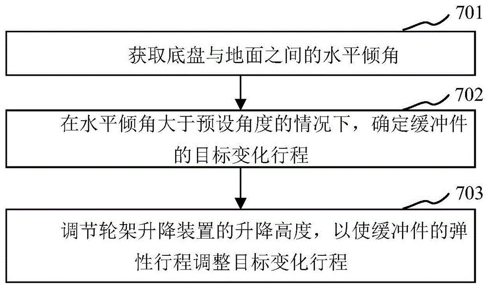 用于高空作业平台的控制方法、控制器及高空作业平台