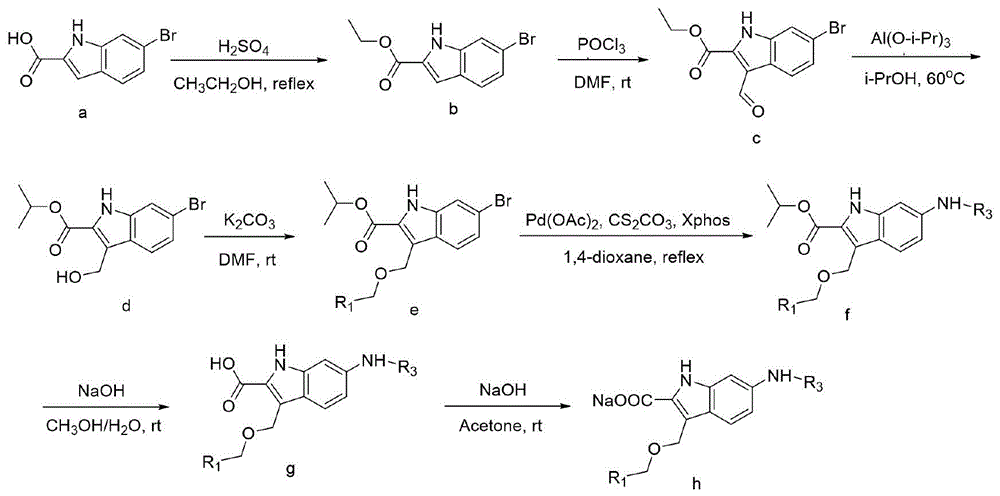 一种3-苄氧甲基吲哚-2-羧酸衍生物及其制备方法与应用