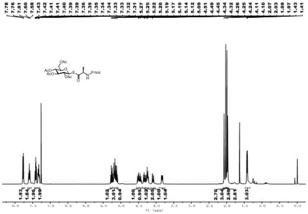 一种炔酰胺介导的氨基酸与糖基硫醇交叉偶联合成硫代酸酯类化合物的方法