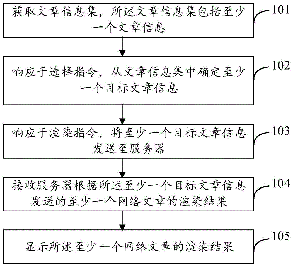 网络文章的图像形成方法、设备和存储介质